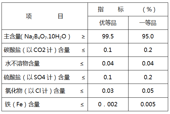 硼砂執(zhí)行標準