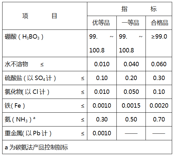 硼酸質(zhì)量要求